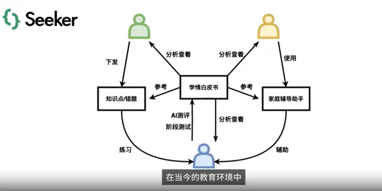 AI教育“Seeker” 演示图 5