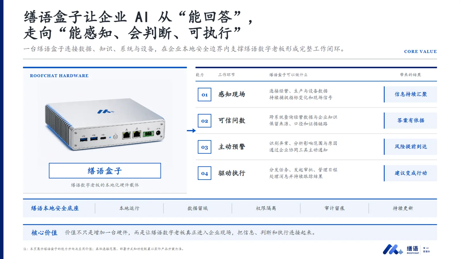 AI老板工作台 演示图 4