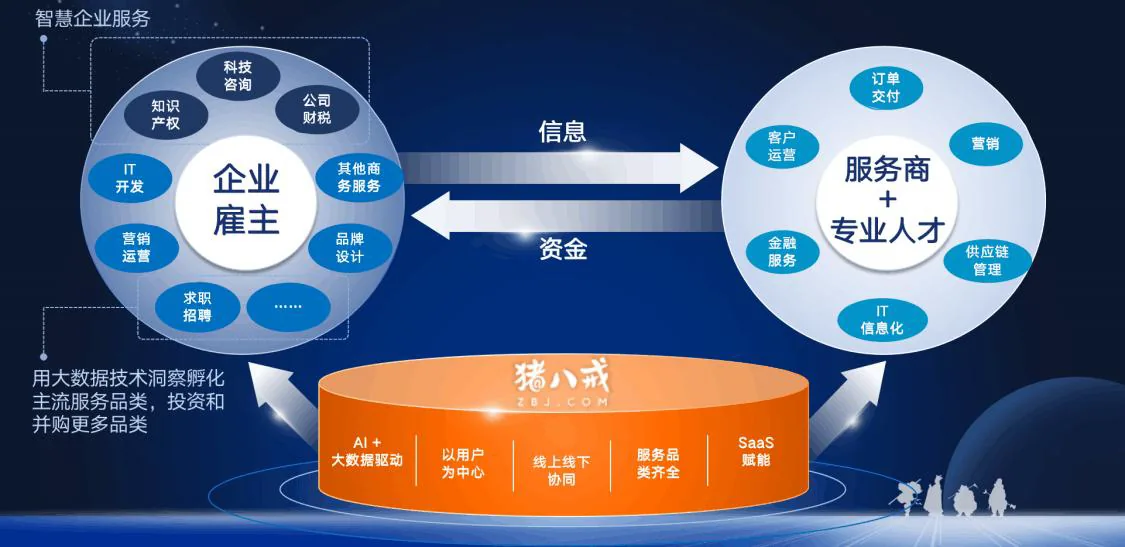 AI OPC主站 演示图 3