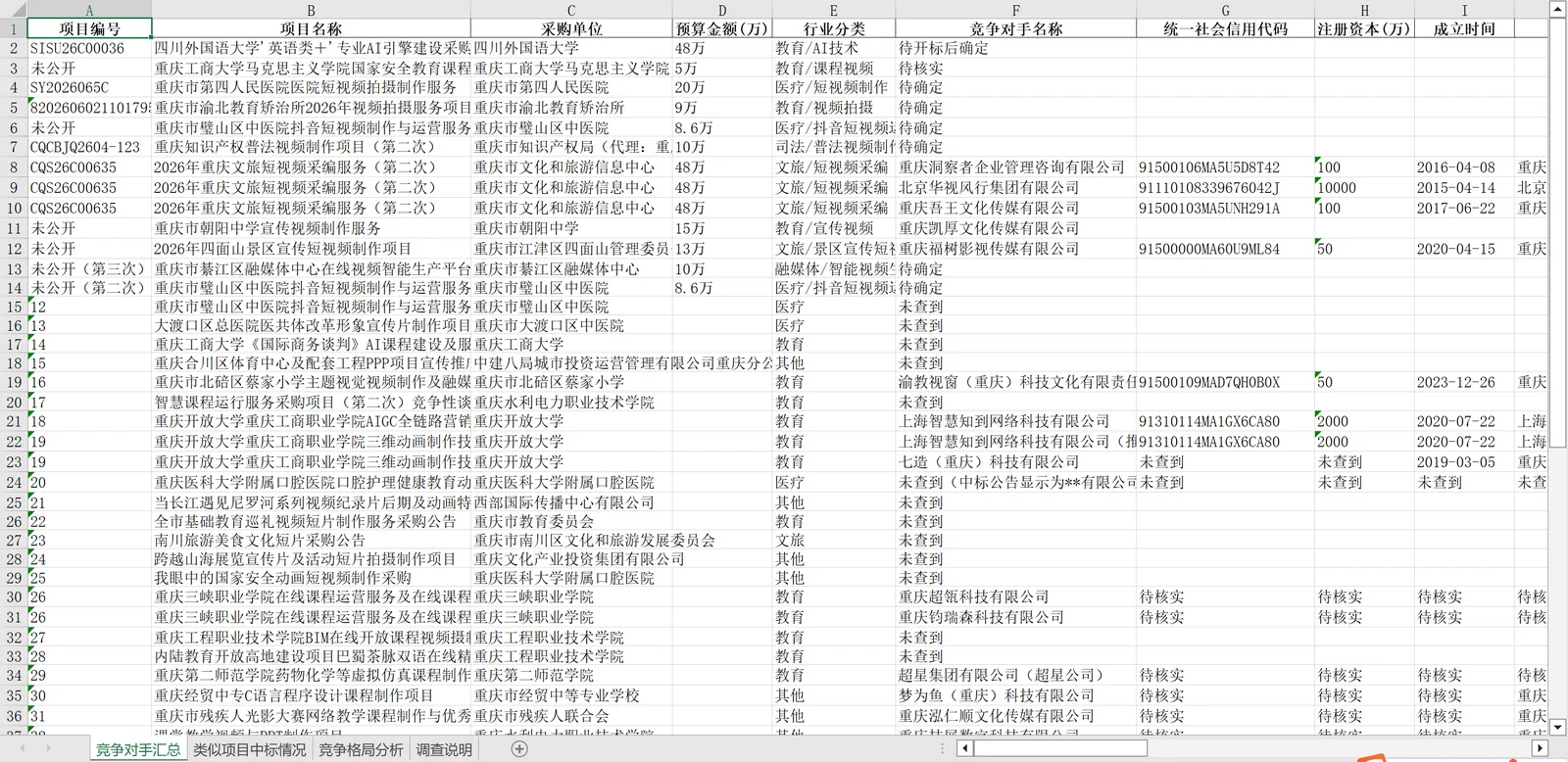 AI商机雷达 演示图 2