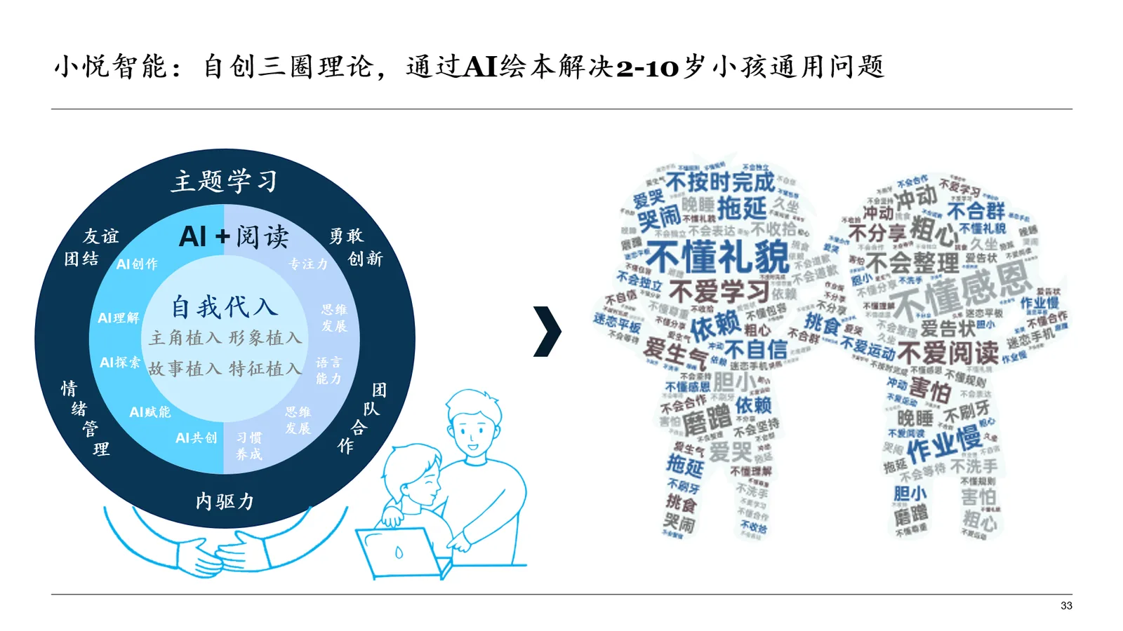 AI绘本“小悦智能” 演示图 3