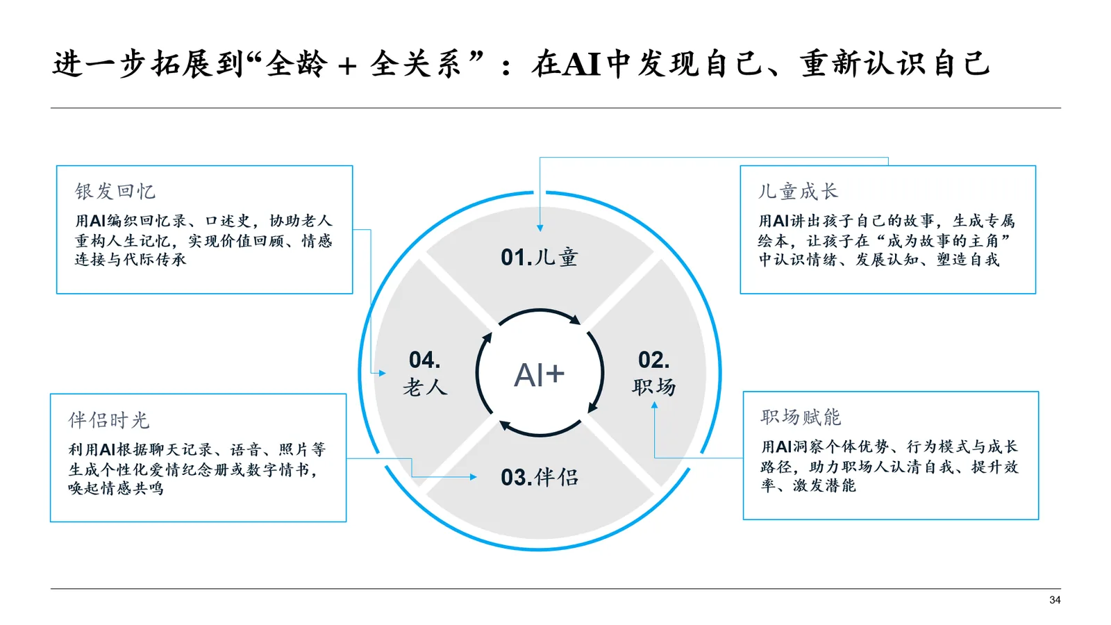 AI绘本“小悦智能” 演示图 4