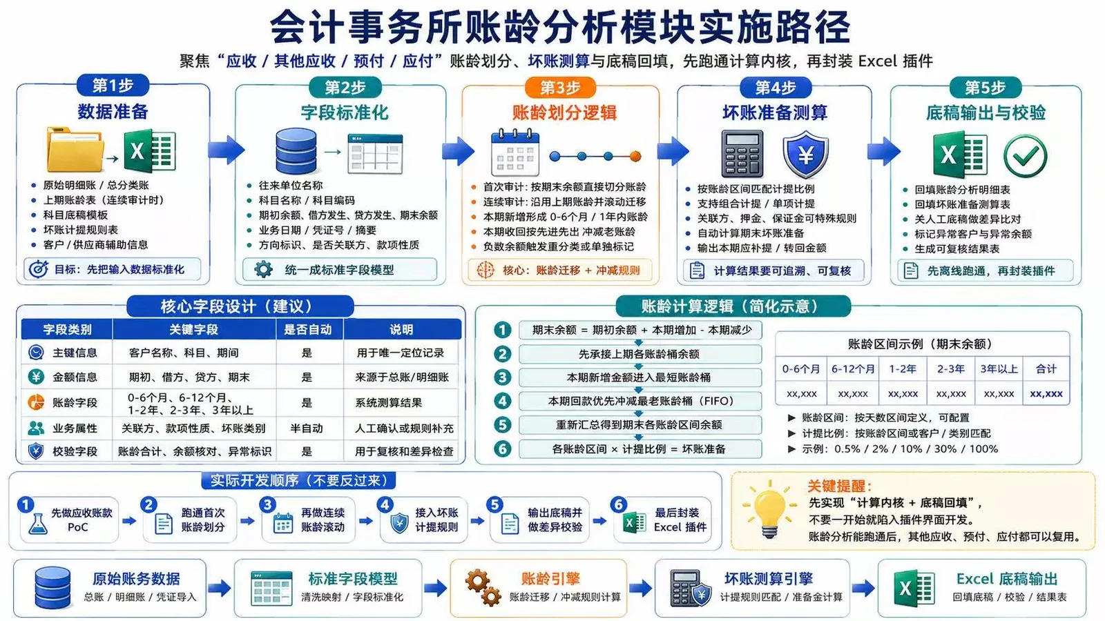 AI审计EXCEL 演示图 1